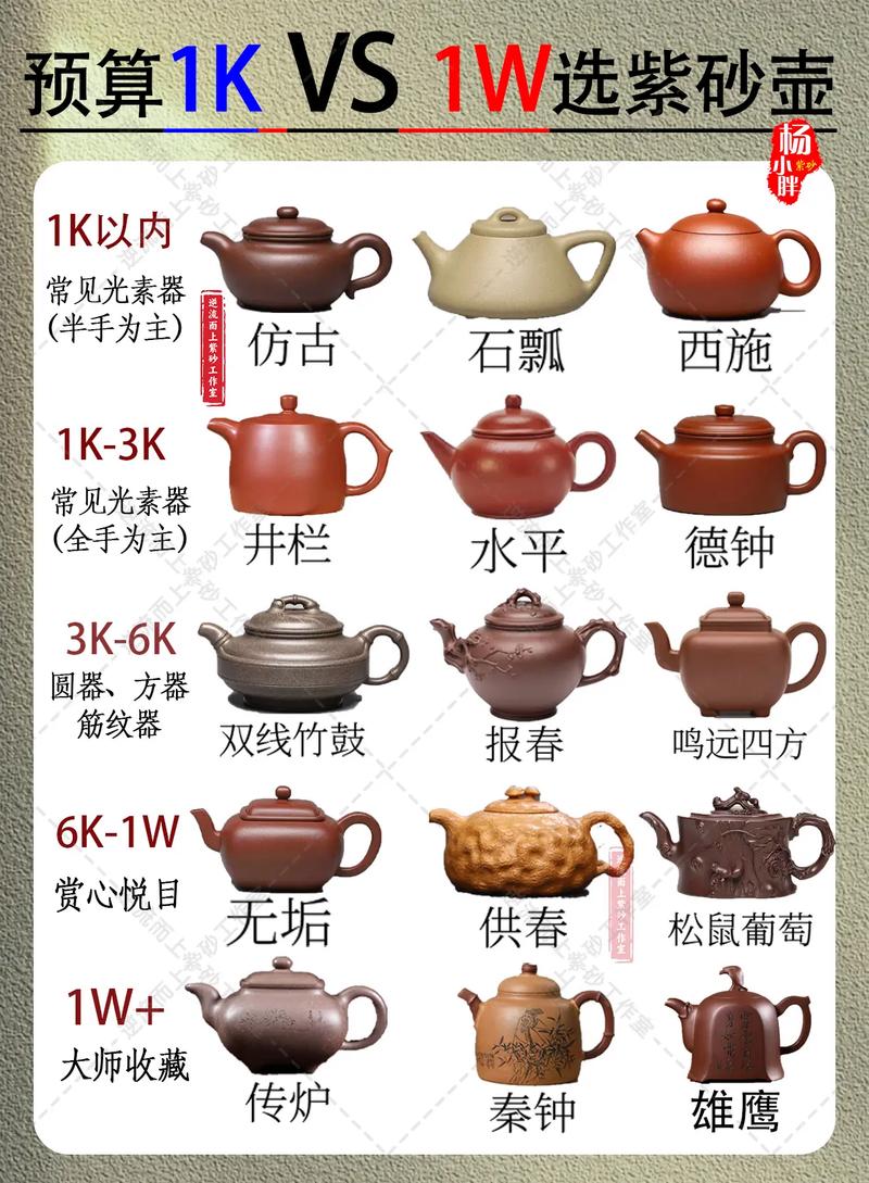 高壮华紫砂壶竹段价格