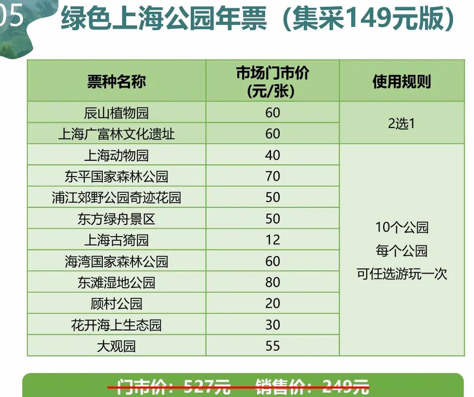 上海森林公园门票多少钱