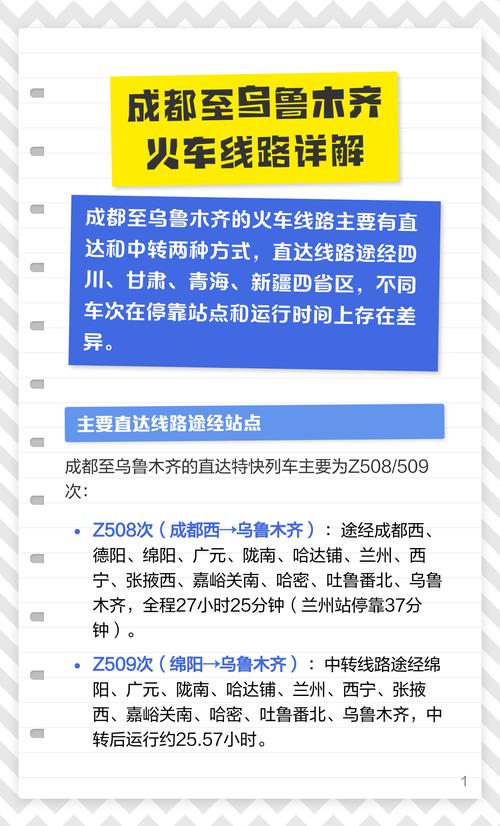 成都到乌鲁木齐经过哪些站