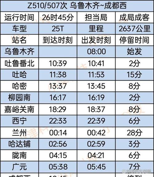 乌鲁木齐到成都列车时刻表