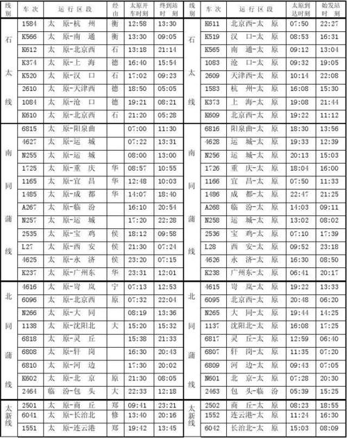 上海到太原的火车时刻表