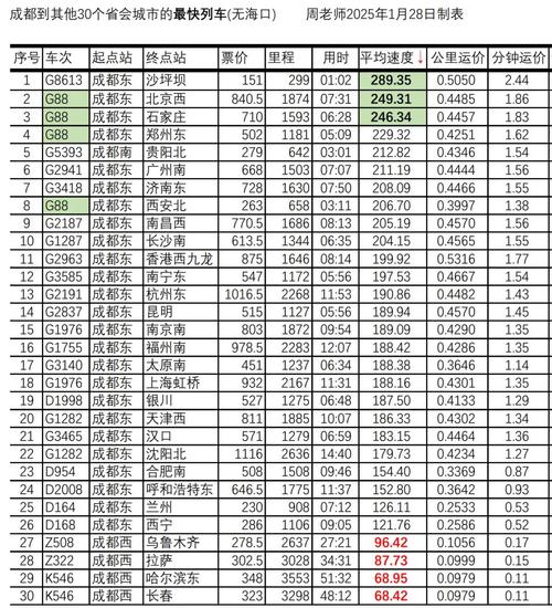 广州南到成都东高铁时刻表