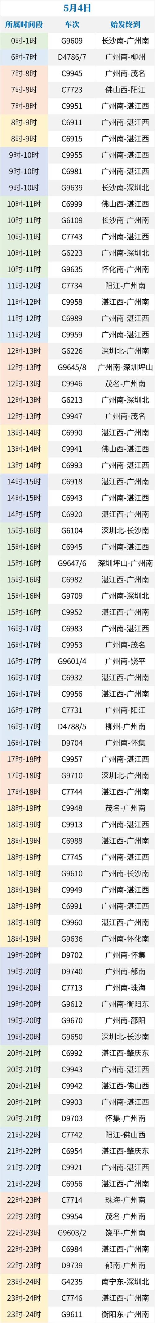 广州南到成都东高铁时刻表