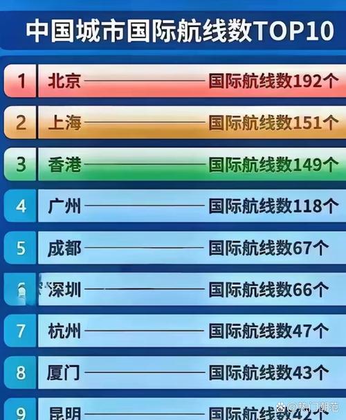 北京到香港飞机几个小时