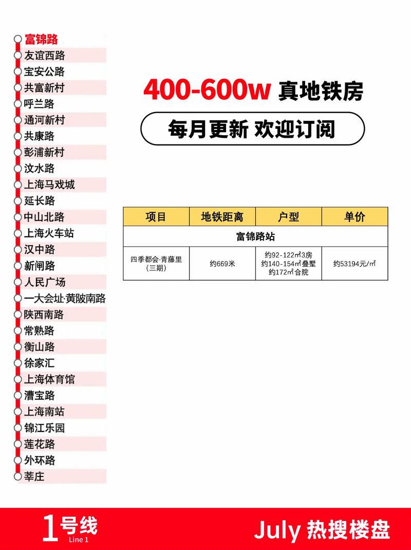 上海地铁1号线运营时间