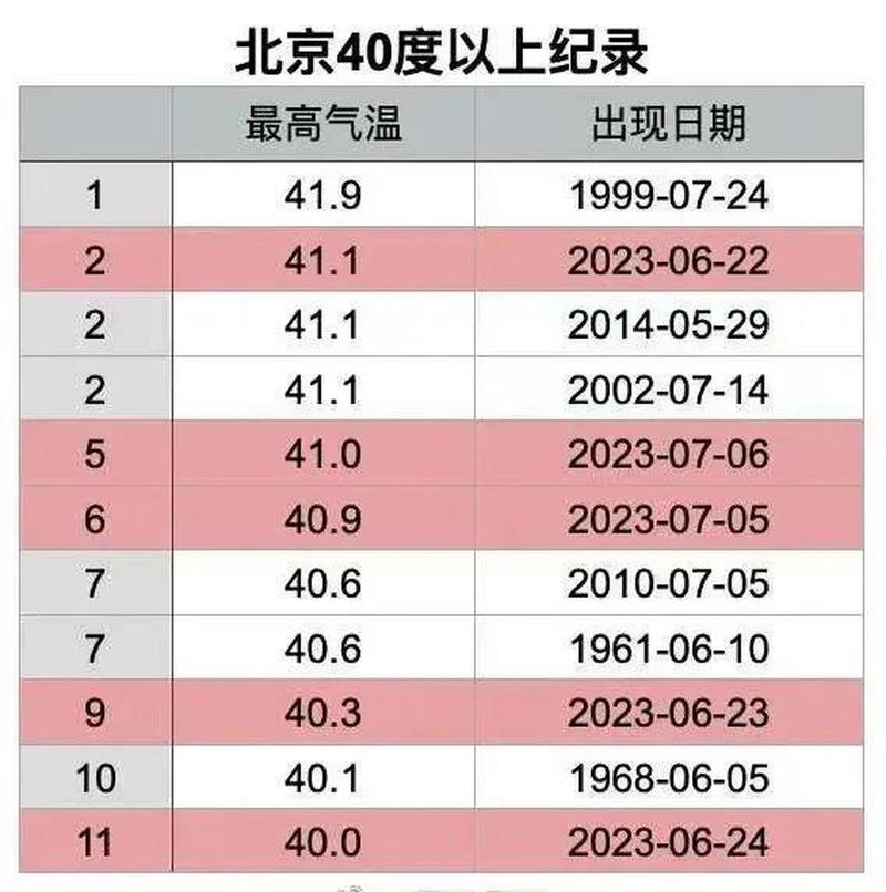 北京11月份气温多少度
