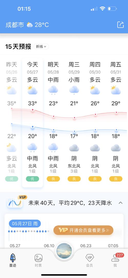 成都大邑天气预报一周天气