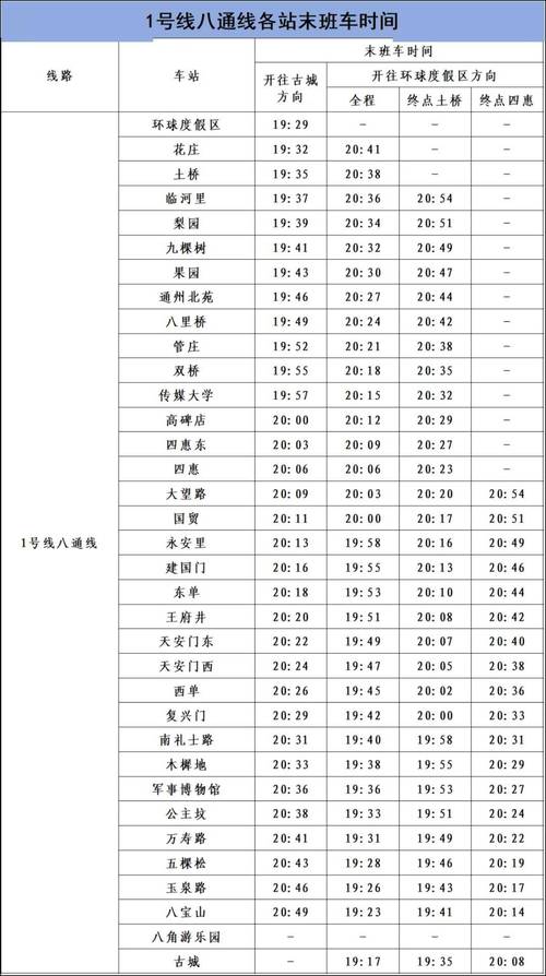 北京地铁一号线运营时间