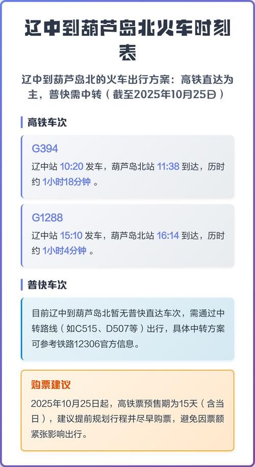 葫芦岛到北京火车时刻表