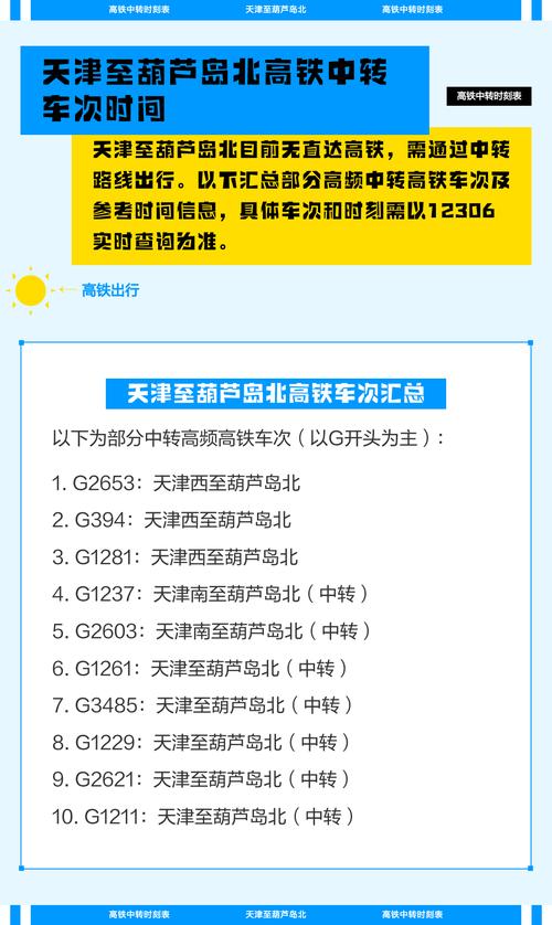 葫芦岛到北京火车时刻表