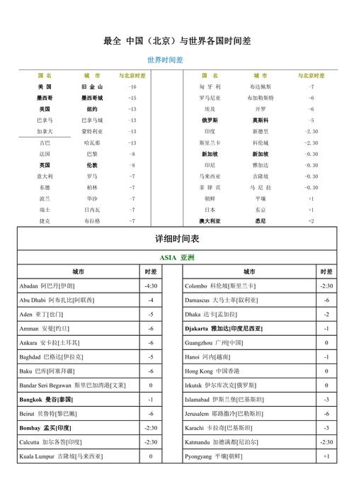 北京和伦敦的时差是多少