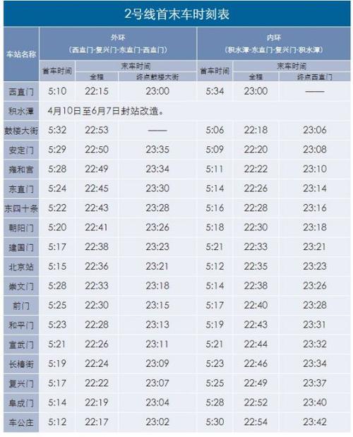 北京地铁2号线运营时间