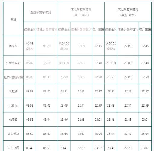 上海地铁2号线最晚几点