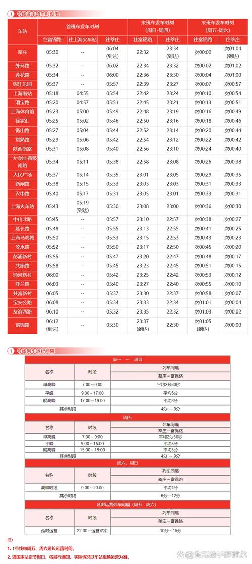 上海地铁一号线运营时间