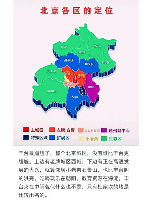 北京市丰台区邮编是多少