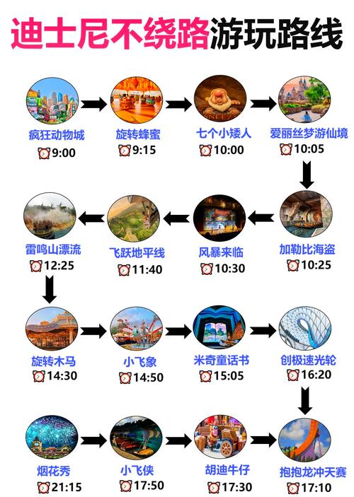 上海迪士尼度假区app