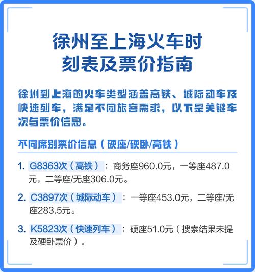 上海到徐州的高铁时刻表