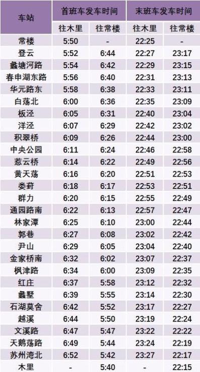 北京地铁7号线运营时间