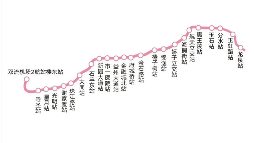 成都地铁几号线到双流机场