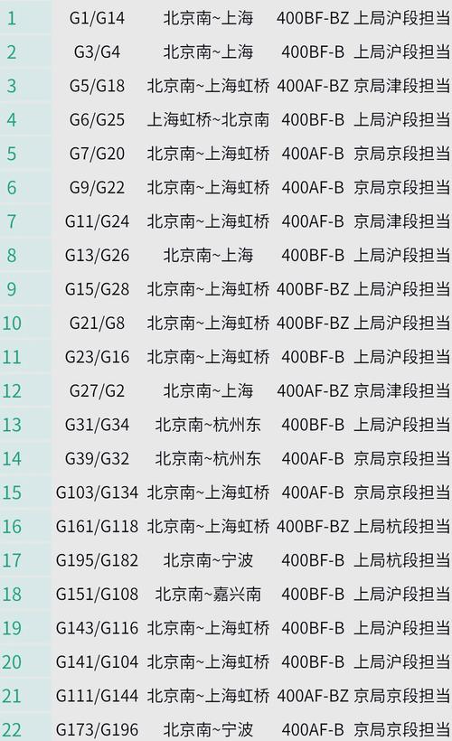 淮北到上海的火车时刻表