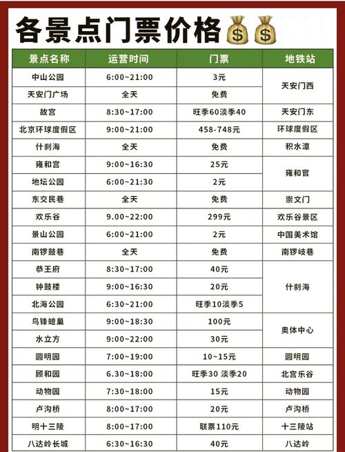 北京故宫门票多少钱一张