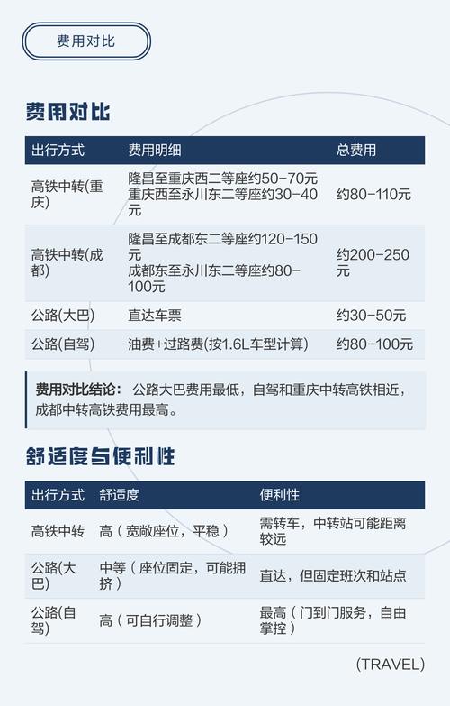 成都到隆昌高铁时刻表查询