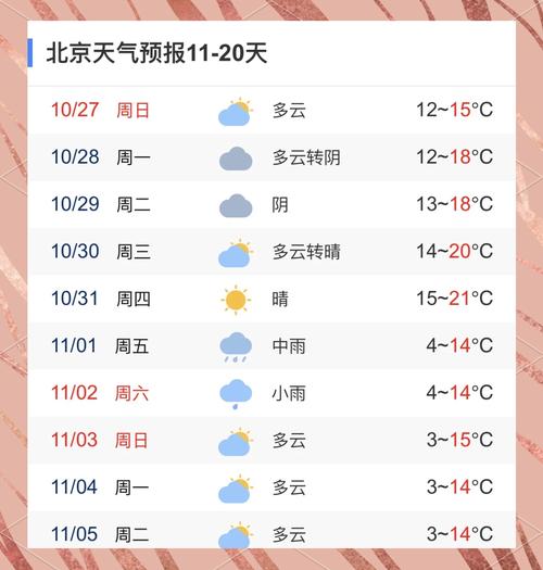北京天气预报15天查询