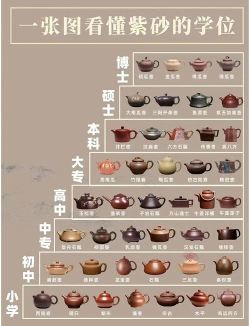 中国紫砂壶的三大产区