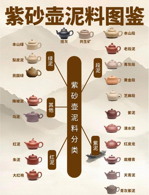 中国紫砂壶的三大产区