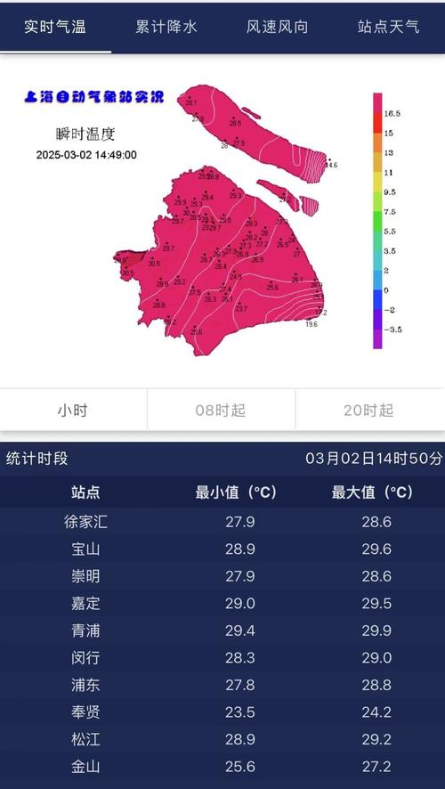 上海市浦东新区天气预报