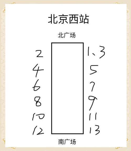 北京西火车站在哪个区