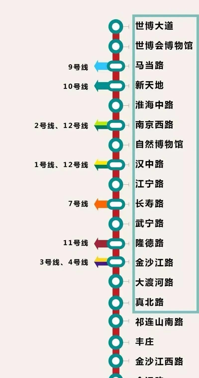 上海地铁13号线线路图