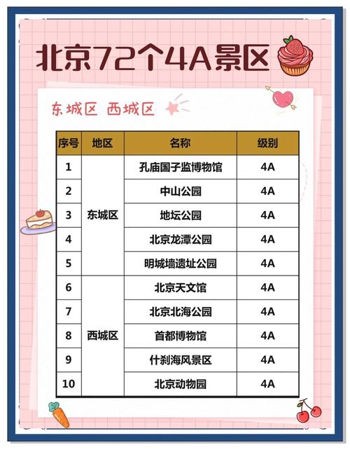 北京旅行社排名一览表