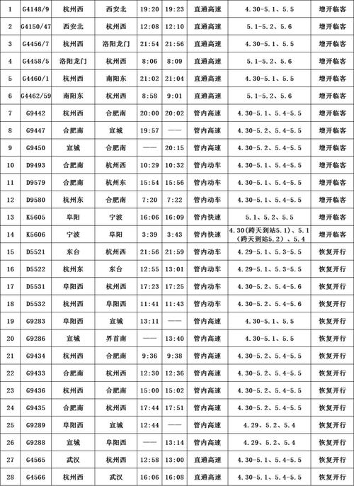 北京至宣化火车时刻表