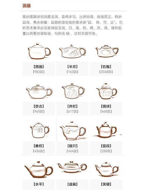 紫砂壶的壶型都有哪些