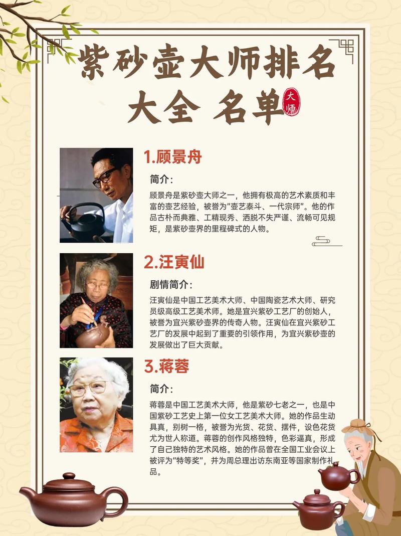 宜兴紫砂壶名人录大师