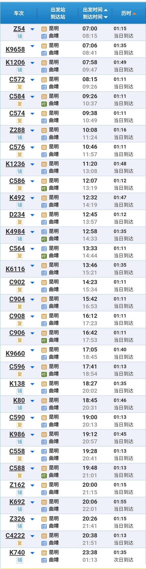 曲靖到北京火车时刻表