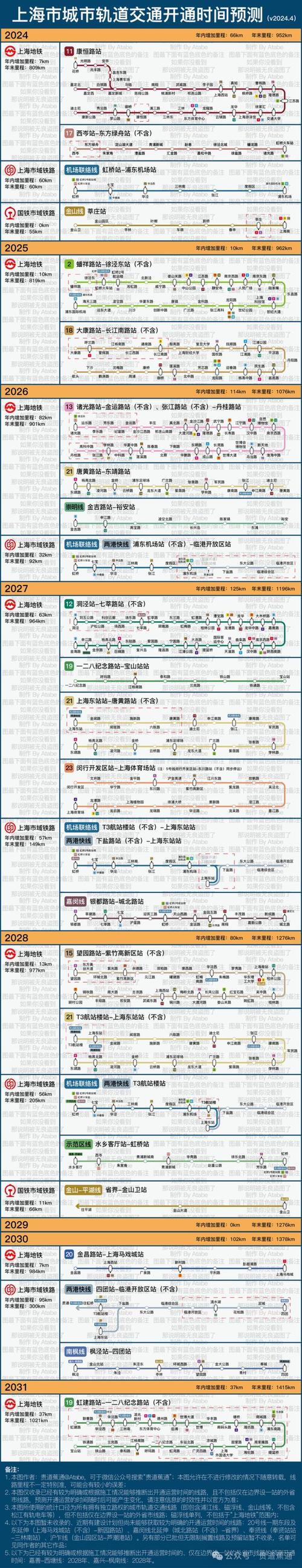 上海川沙到上海火车站