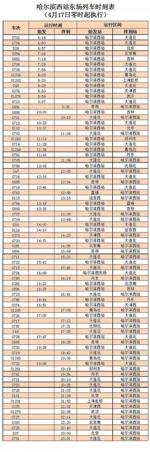 北京哈尔滨火车时刻表