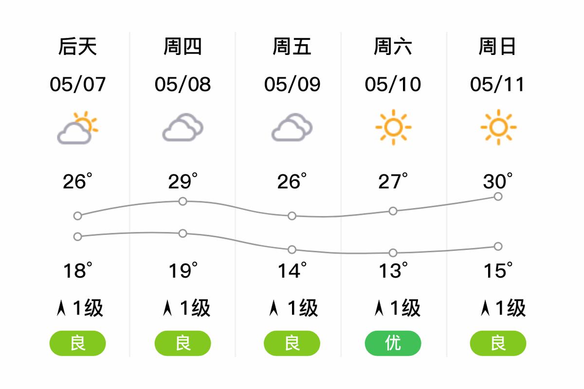 成都的天气预报15天查询
