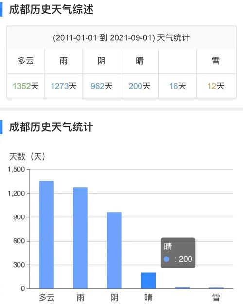 成都历史天气查询2345