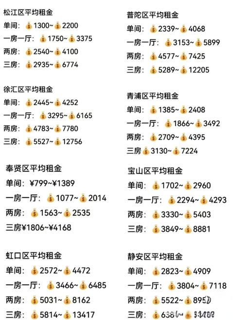 上海普陀区租房价格表