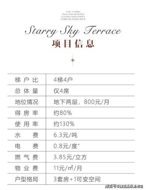 上海普陀区租房价格表