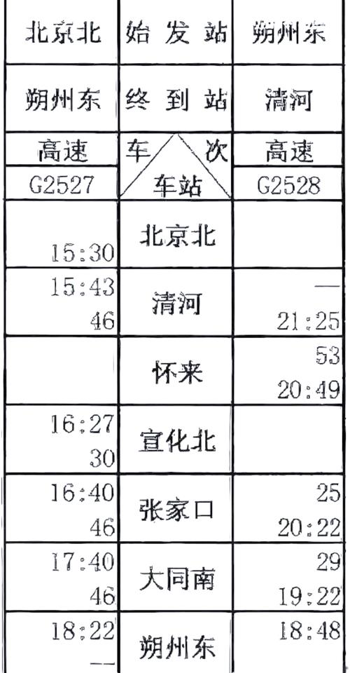 北京到隆化火车时刻表