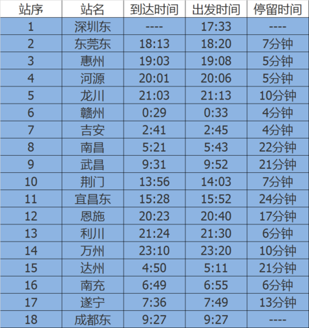 北京到遂宁火车时刻表