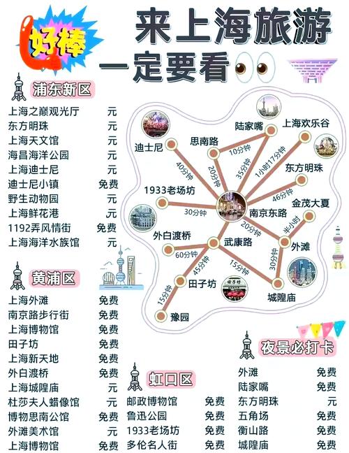上海五日游攻略路线图