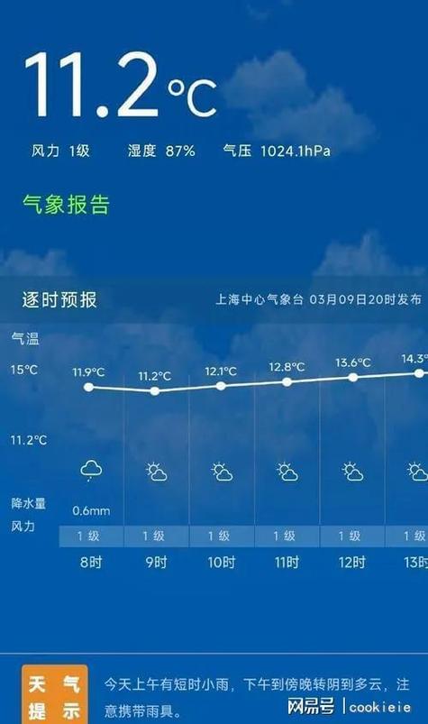 未来一周上海天气预报