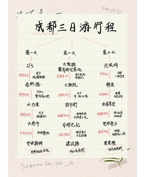 成都出发3至4天自驾游