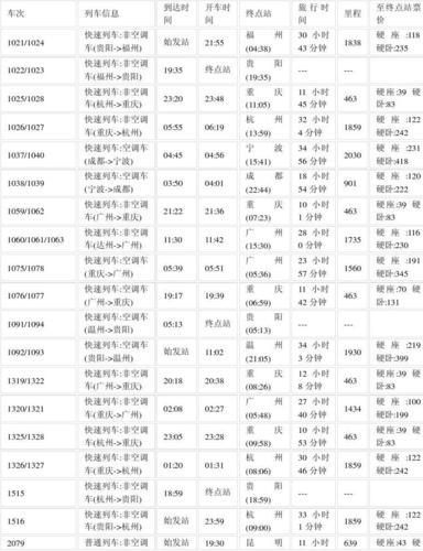 贵阳到成都的火车时刻表