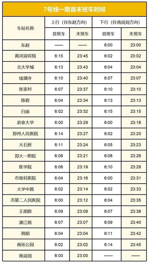 成都7号线首末车时间表